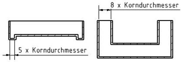 壁厚規範示意圖