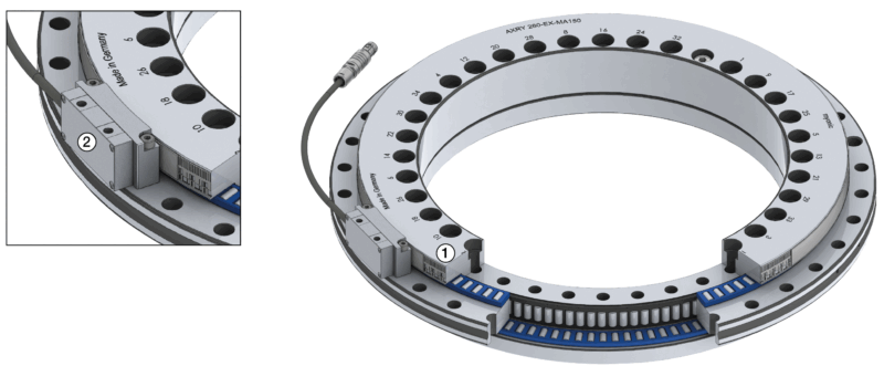 MA 单读头（轴向）