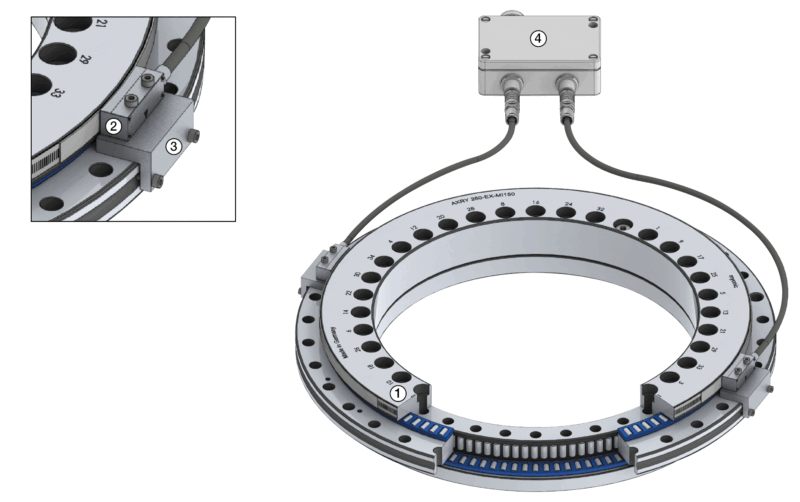MI 双读头（径向）