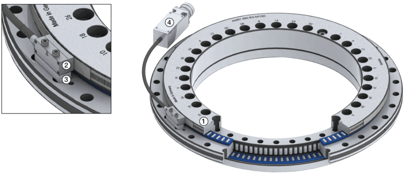 MI 单读头（轴向）