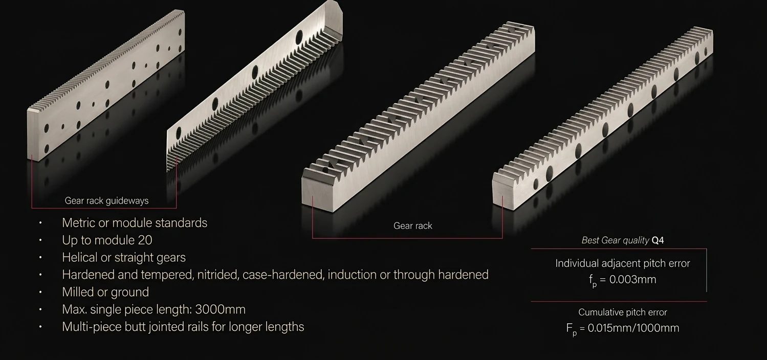 Schneeberger 精密齿排与齿排导轨