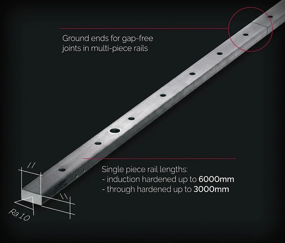 最长单件导轨与对接拼接