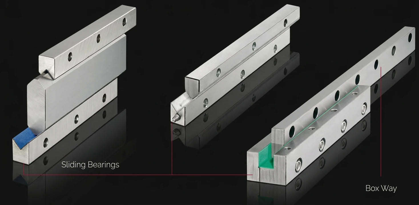 滑动导轨与硬轨