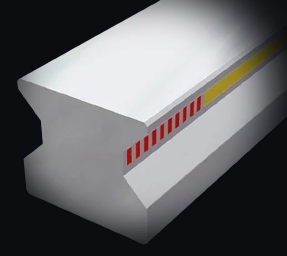 受保護的量測尺