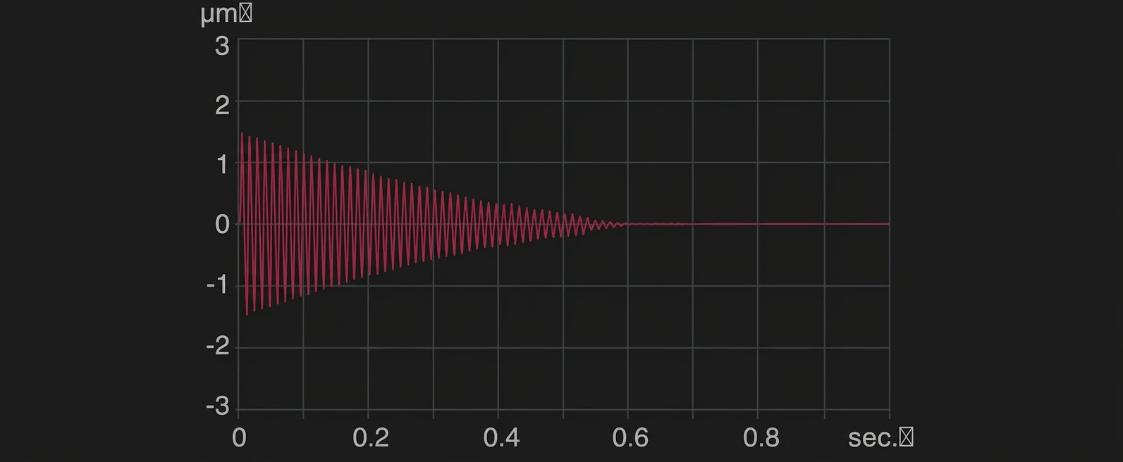 矿物铸件振动阻尼衰減曲线