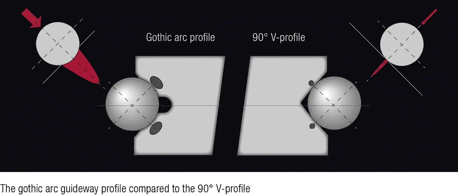 哥德式弧形轮廓