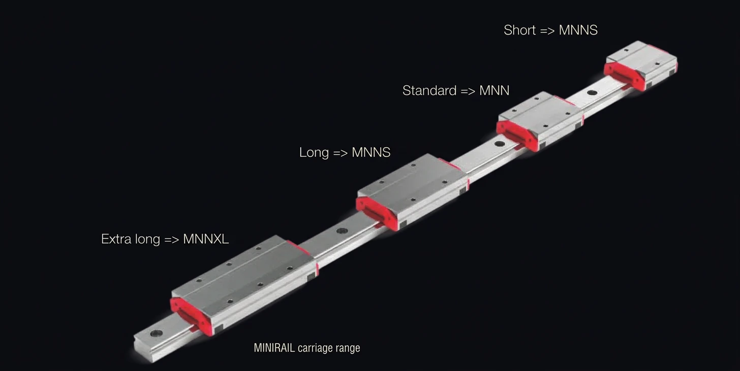 MINIRAIL 滑块系列