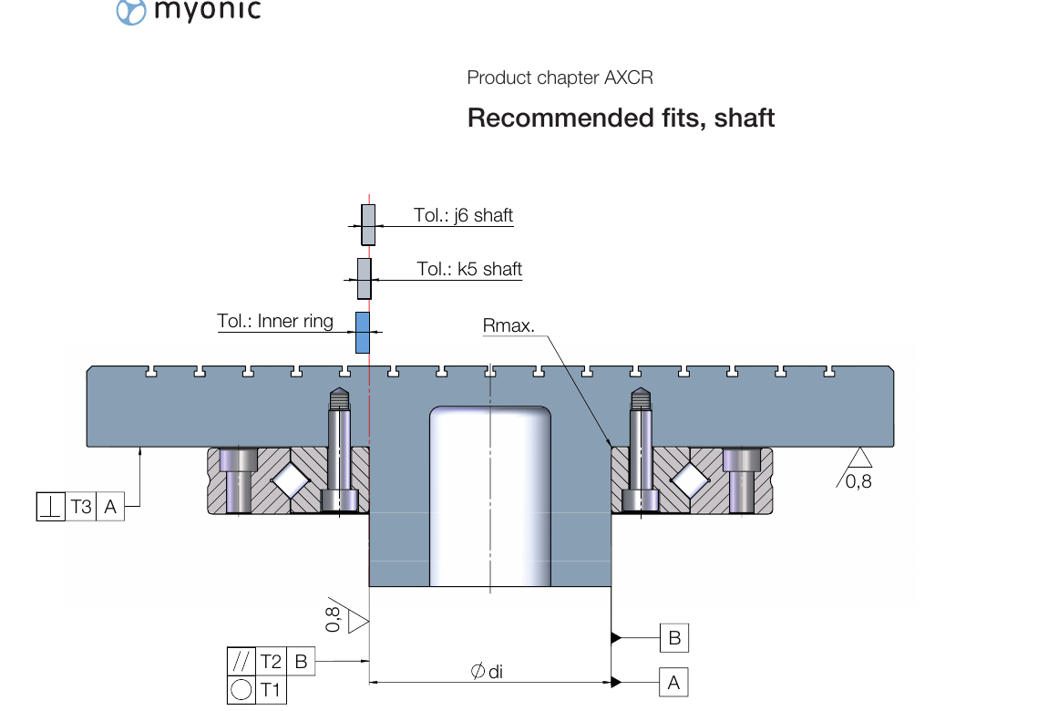 軸配合尺寸示意圖