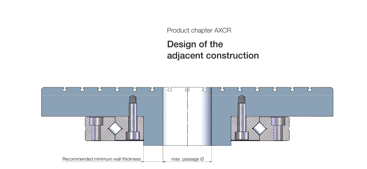 建議最小壁厚示意圖