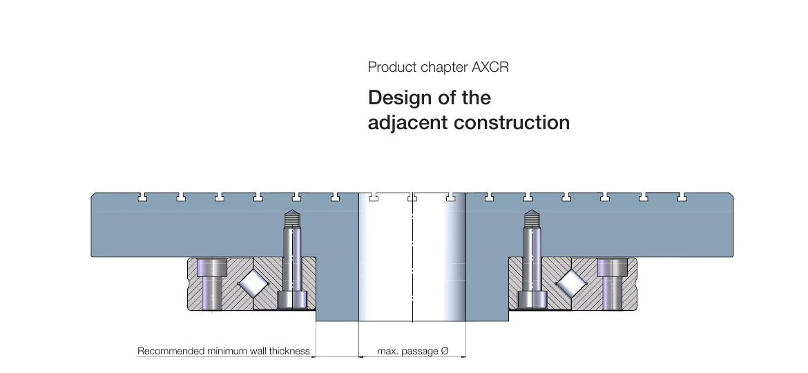 建議最小壁厚示意圖