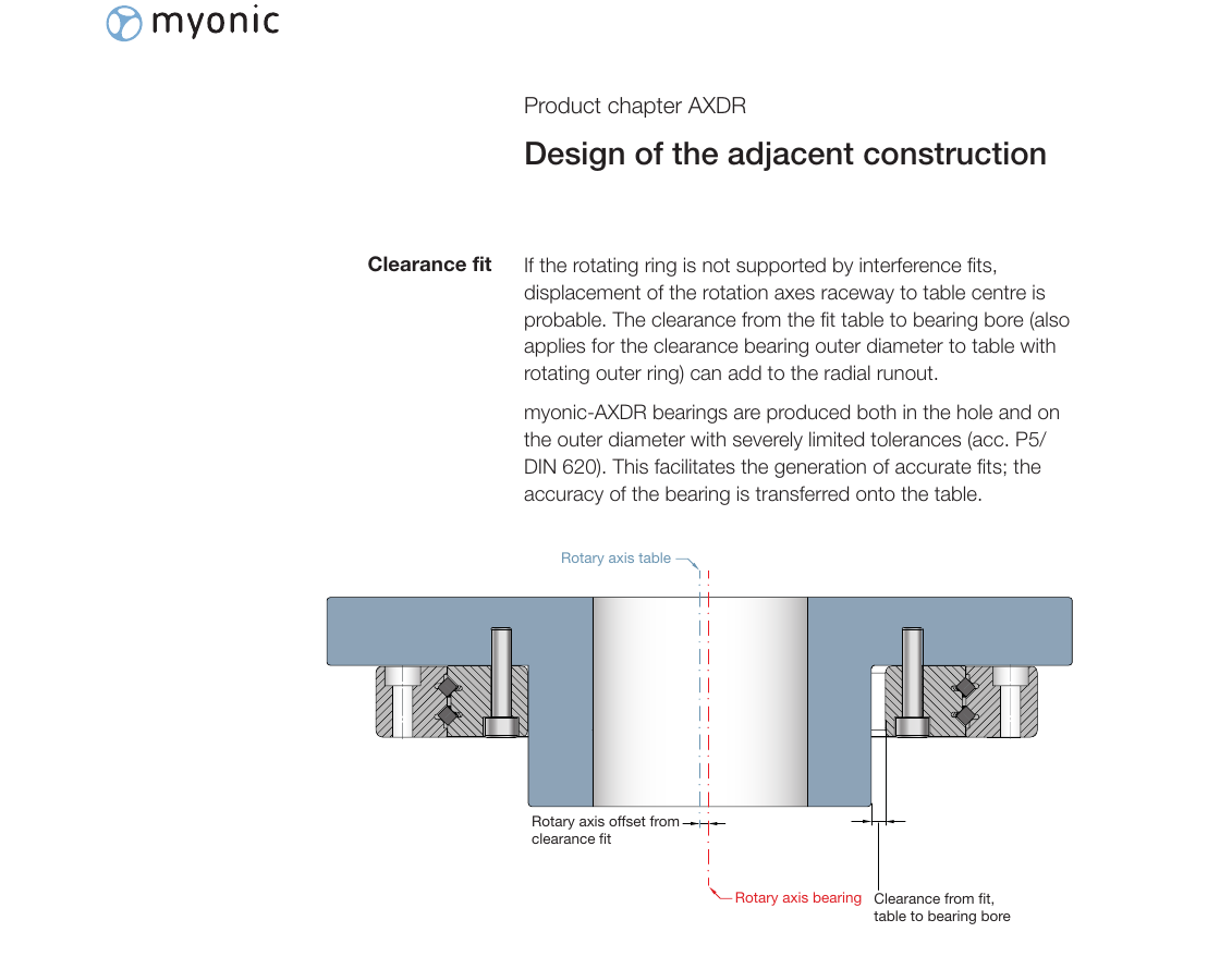 間隙配合設計示意圖