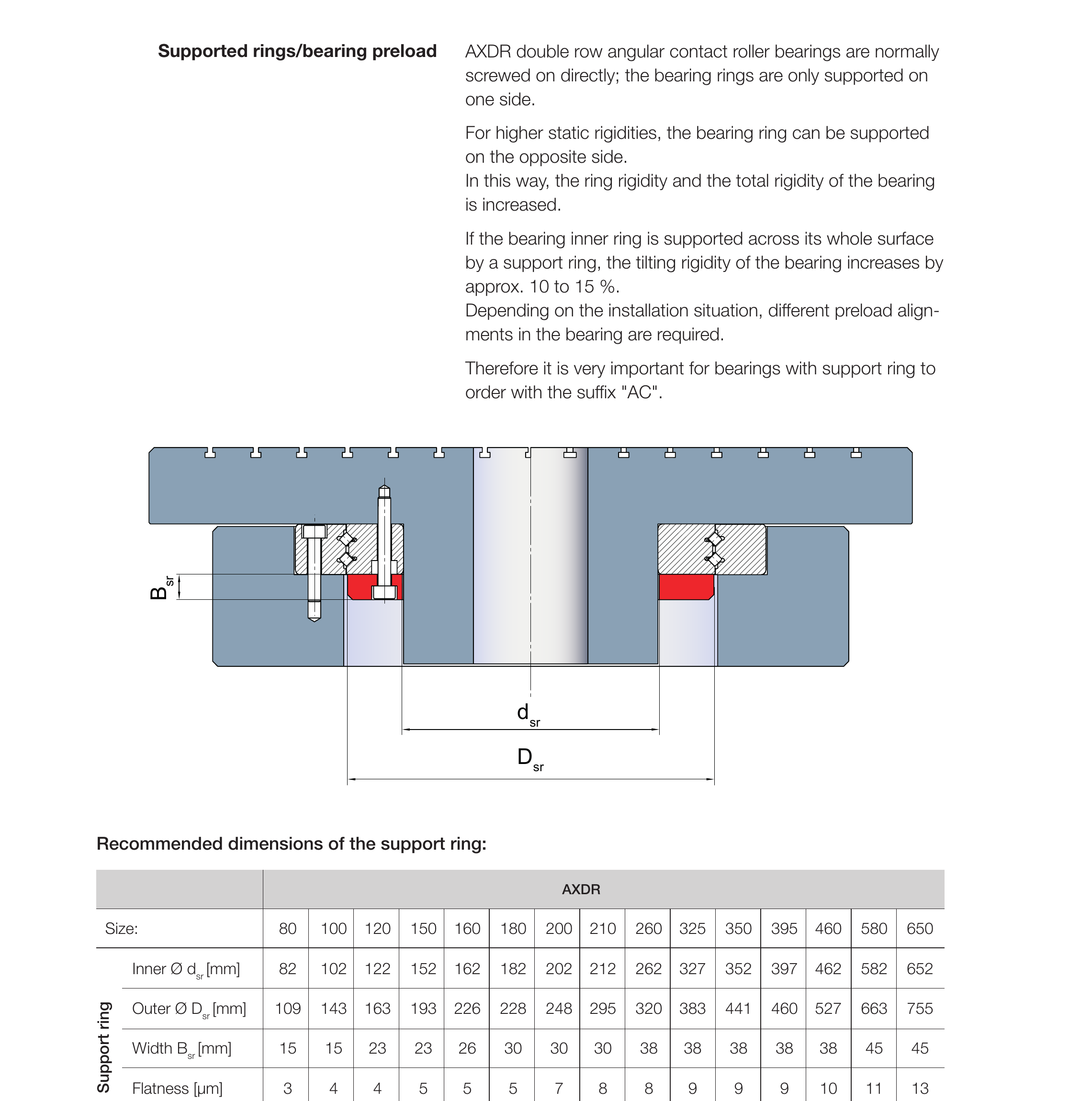 軸承剛性支撐環示意圖