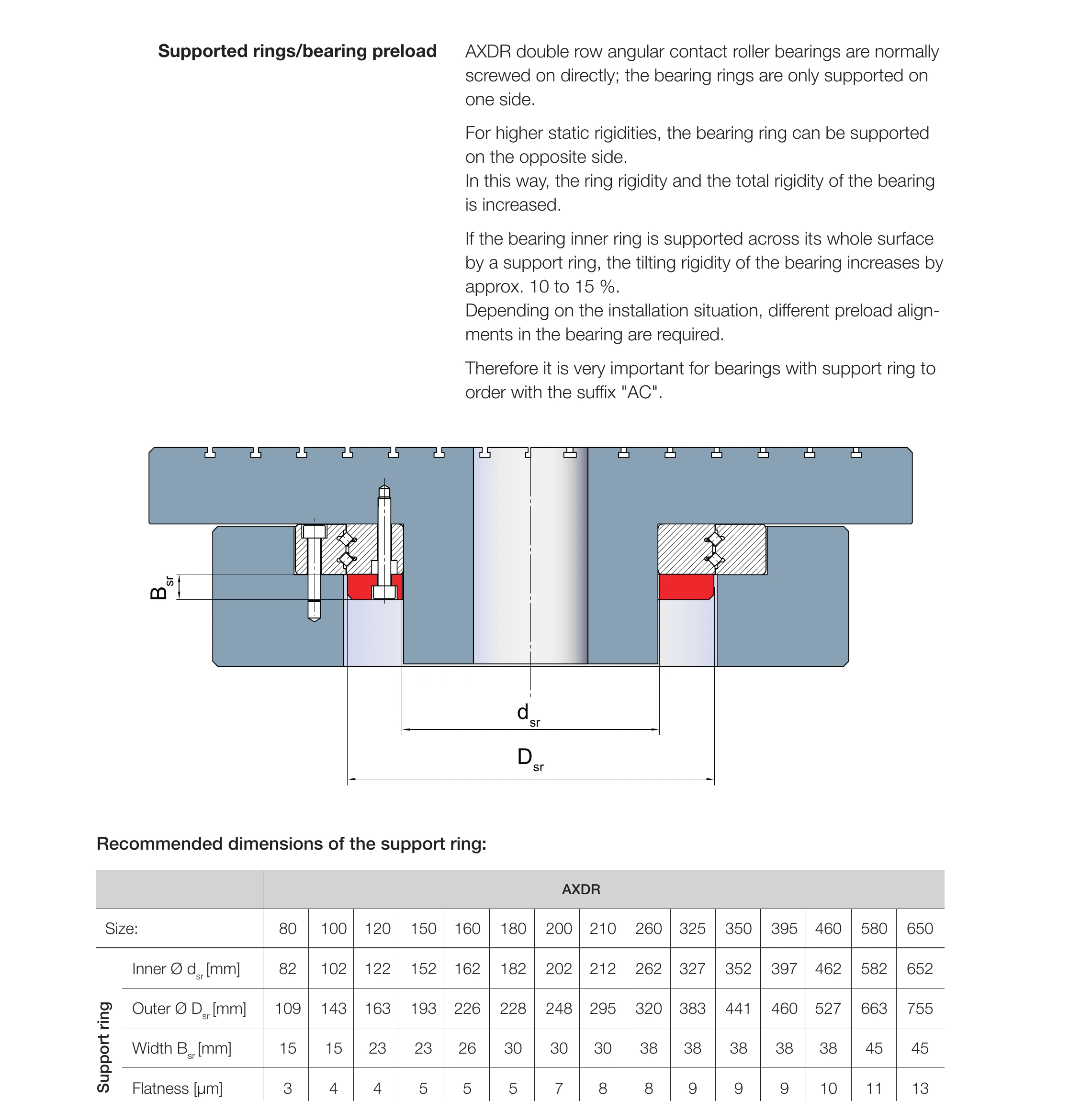 軸承剛性支撐環示意圖