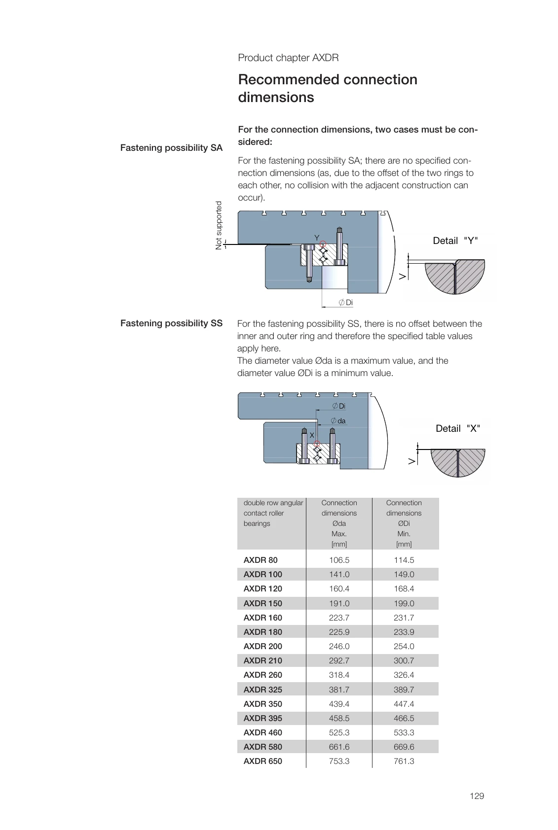 建議連接尺寸示意圖