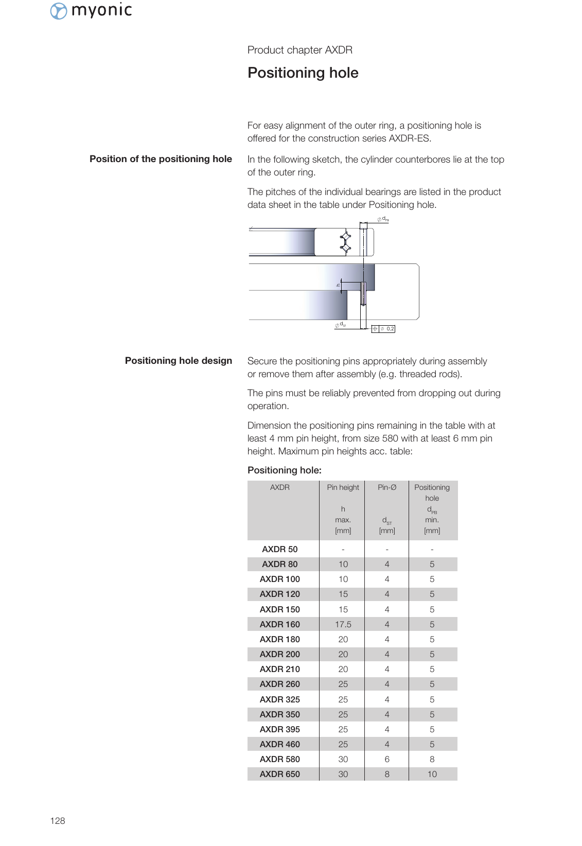 AXDR 定位孔示意圖