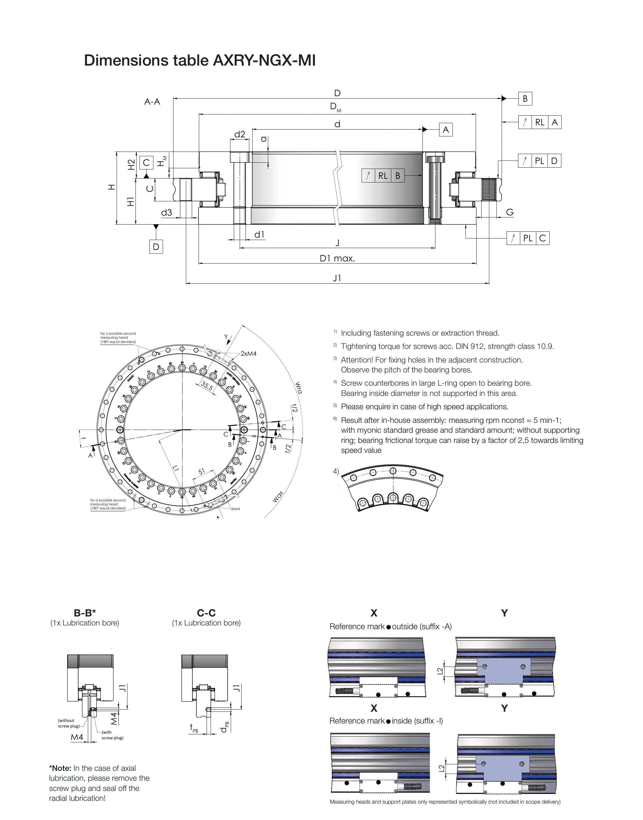 AXRY-NGX-MI 尺寸標註圖（A-A 剖面、端面與量測系統/讀頭細節）