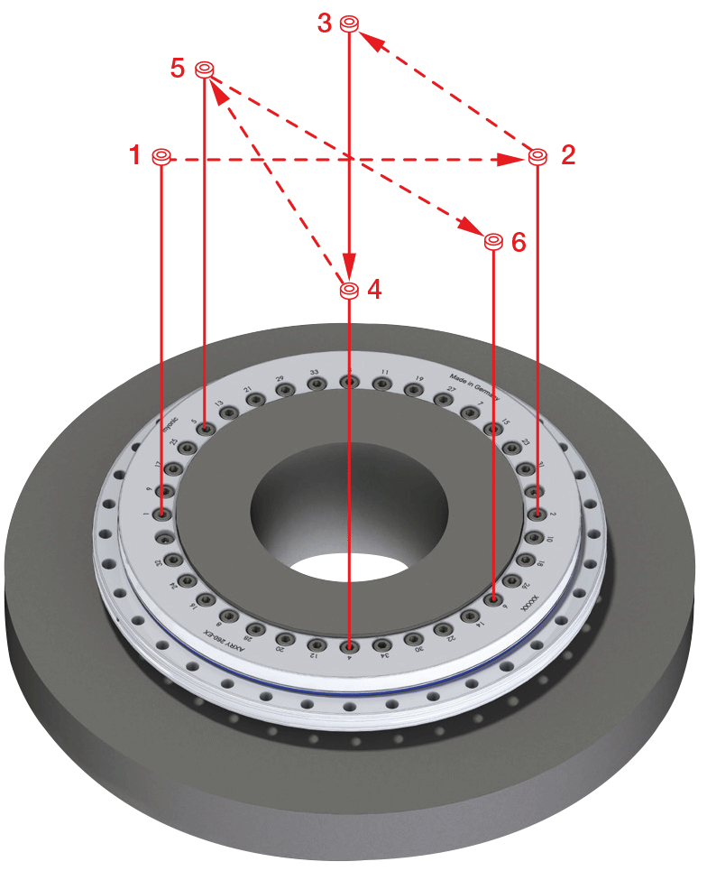 螺絲鎖固順序示意圖