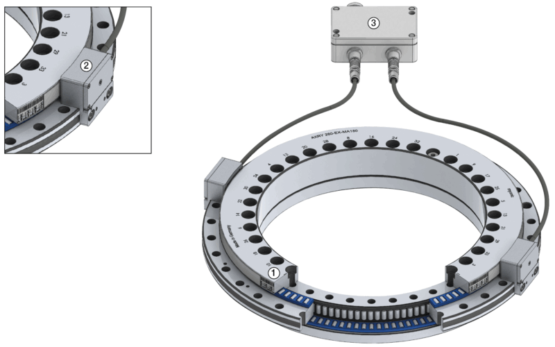 AXRY-MA 雙頭量測示意圖