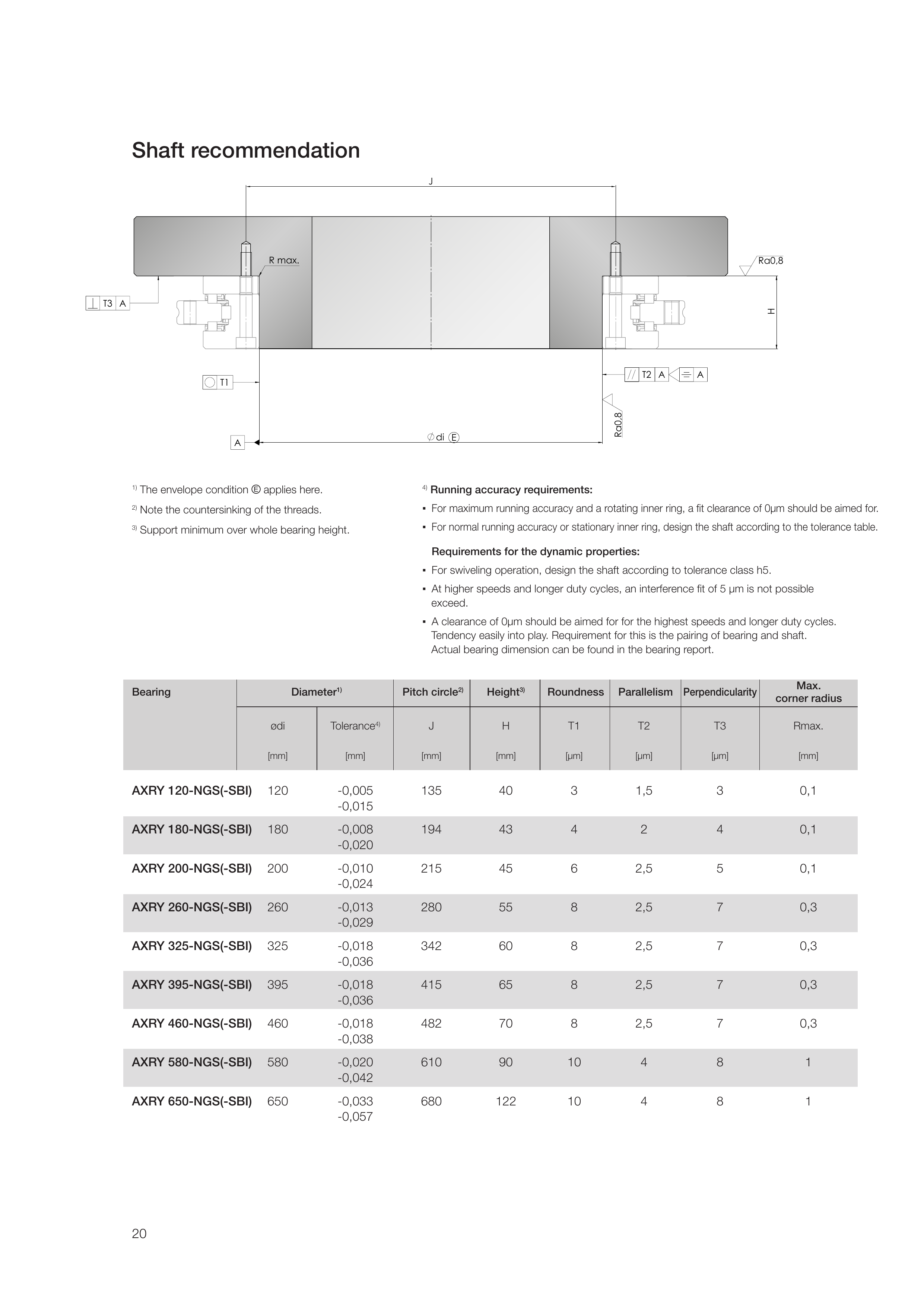 軸配合尺寸示意圖