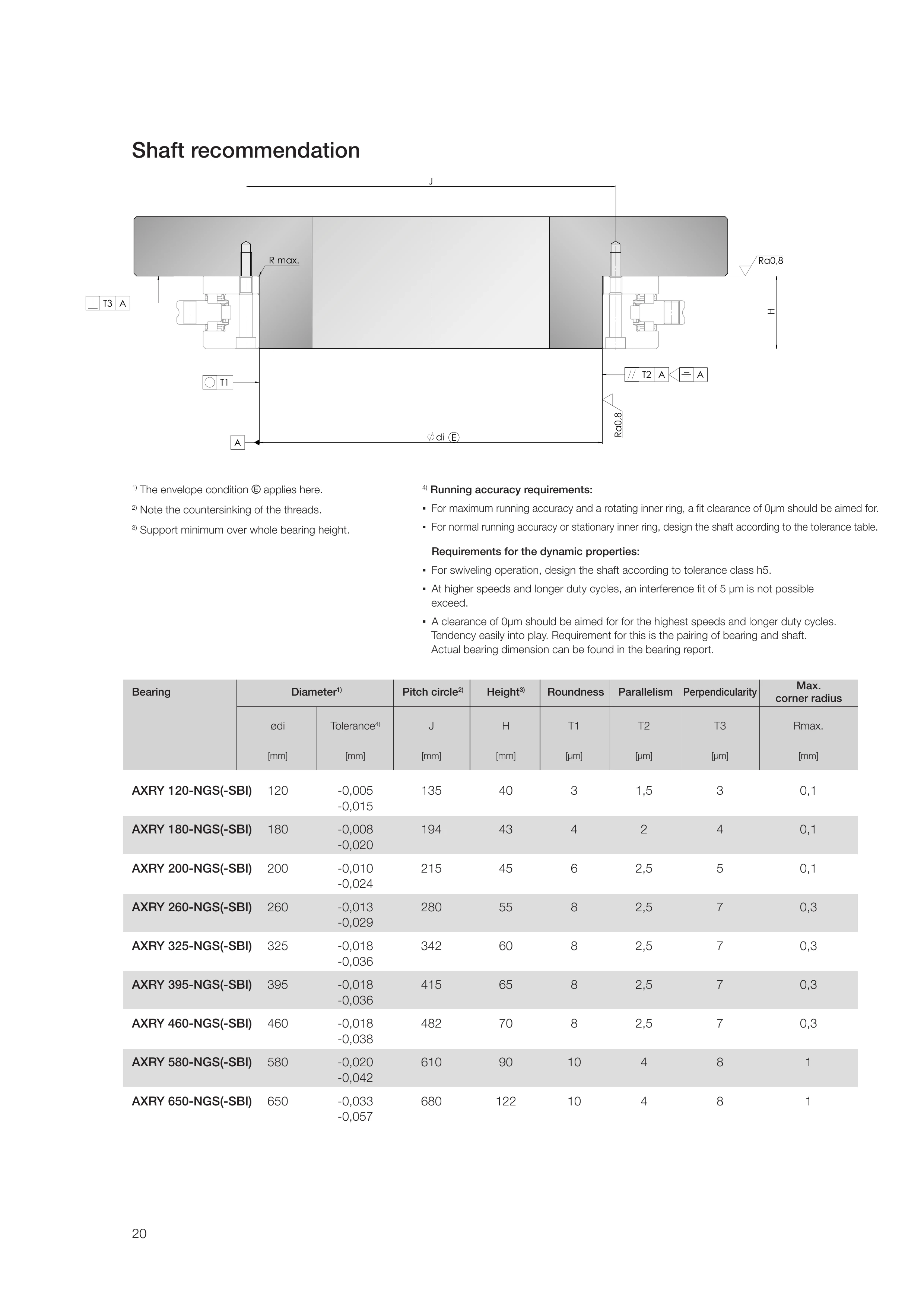 軸配合尺寸示意圖