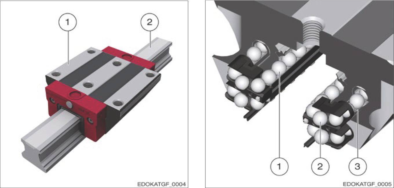 滑座與導軌結構