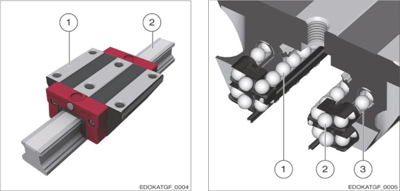 滑座與導軌結構