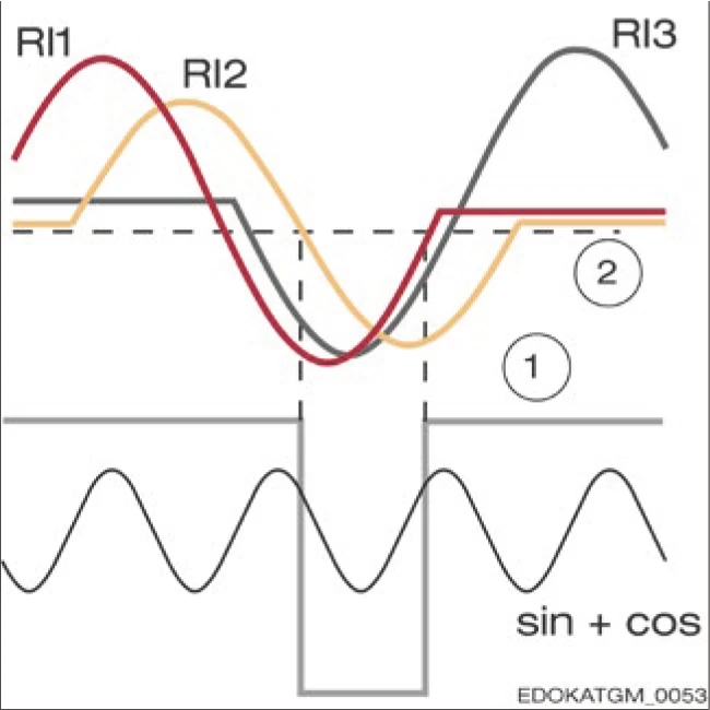 參考點識別系統