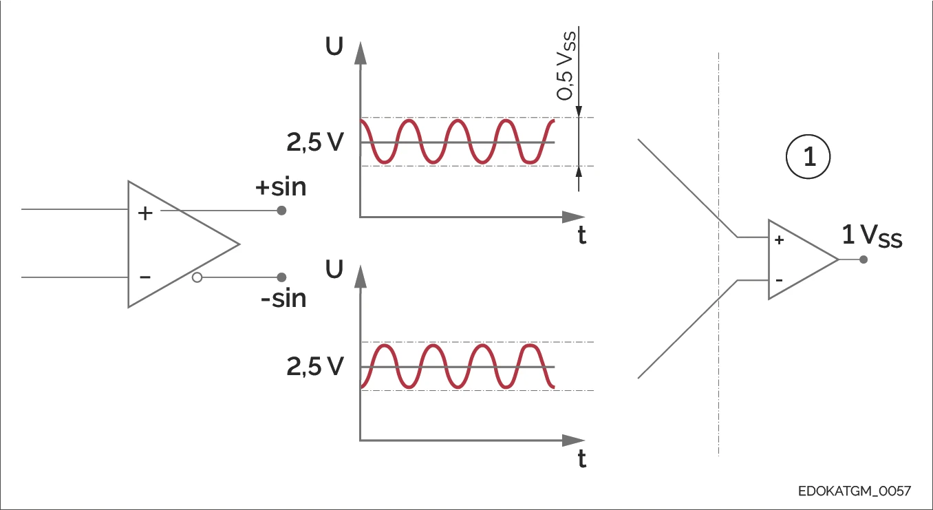 類比系統訊號讀頭