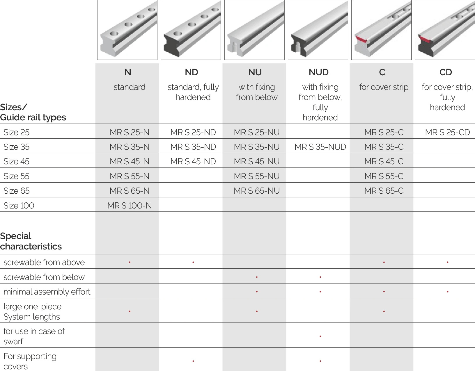 MR 導軌類型圖解