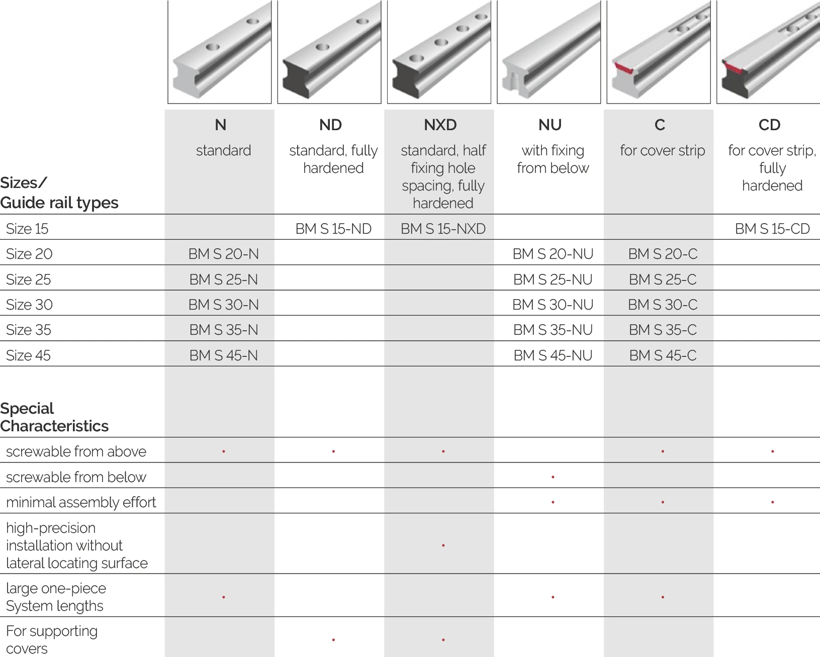 BM 導軌類型圖解