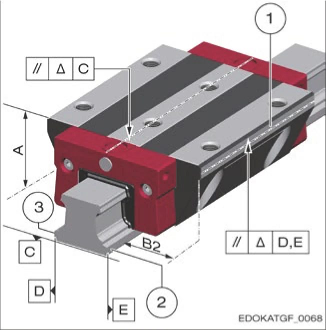 滑塊與導軌的基準量測