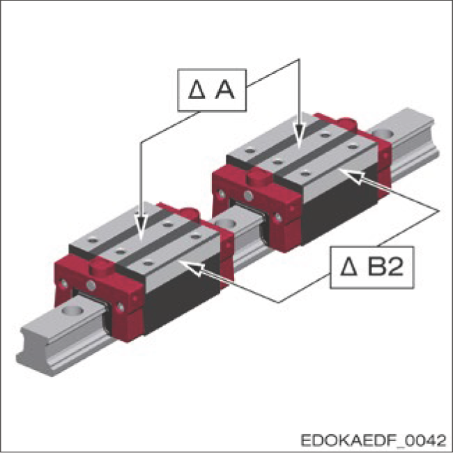 量測位置示意圖 - A/B2