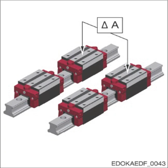 量測位置示意圖 - ΔA/ΔB2
