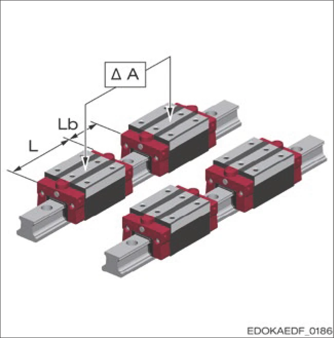 ΔA 有限公差示意圖