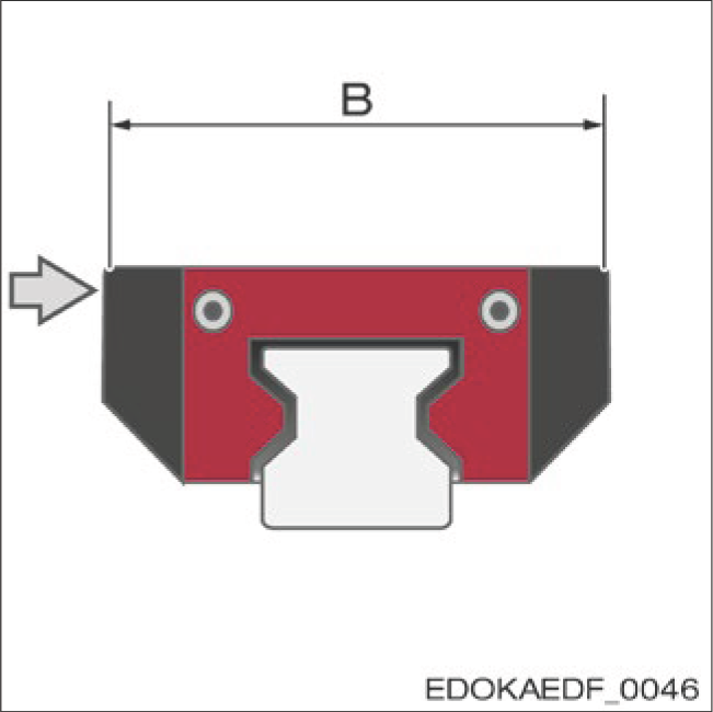 滑塊寬度 B - 標準定位面