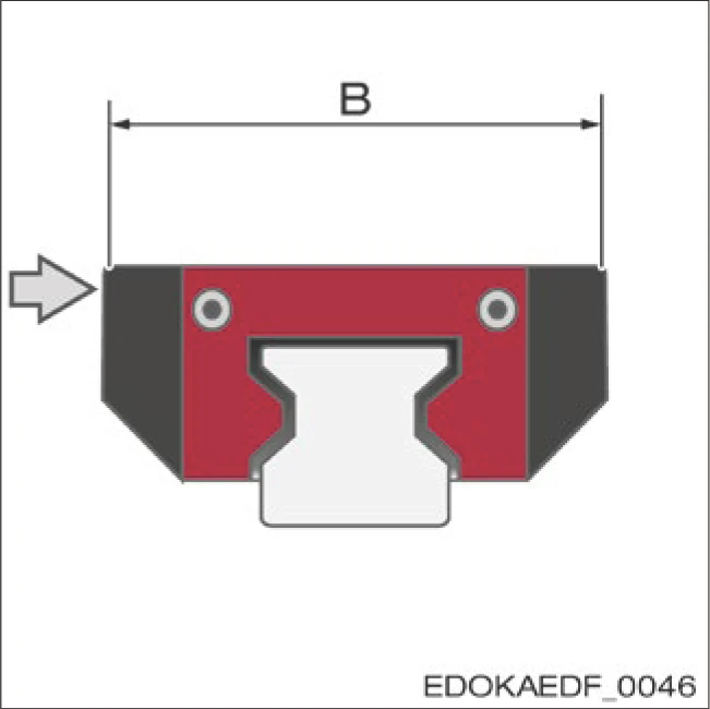 滑塊寬度 B - 標準定位面