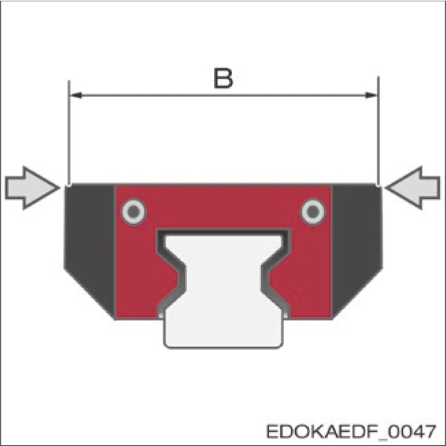 滑塊寬度 B - 雙定位面
