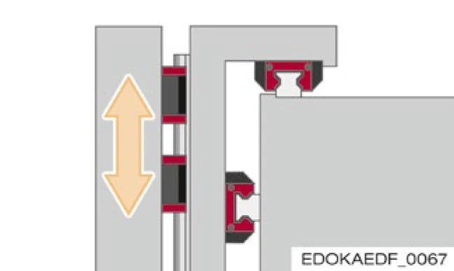 導軌偏移90度配置