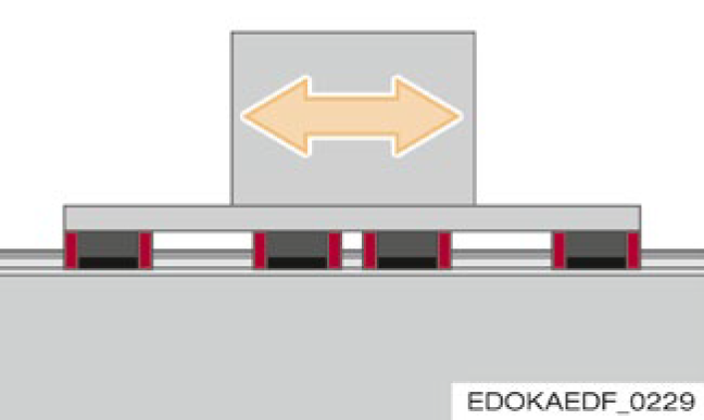 主力下的緊密滑塊配置