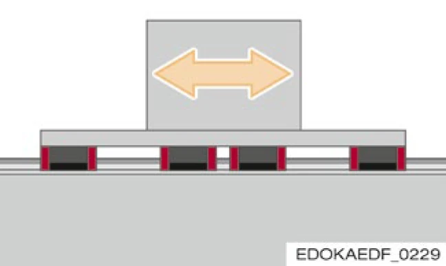 主力下的緊密滑塊配置