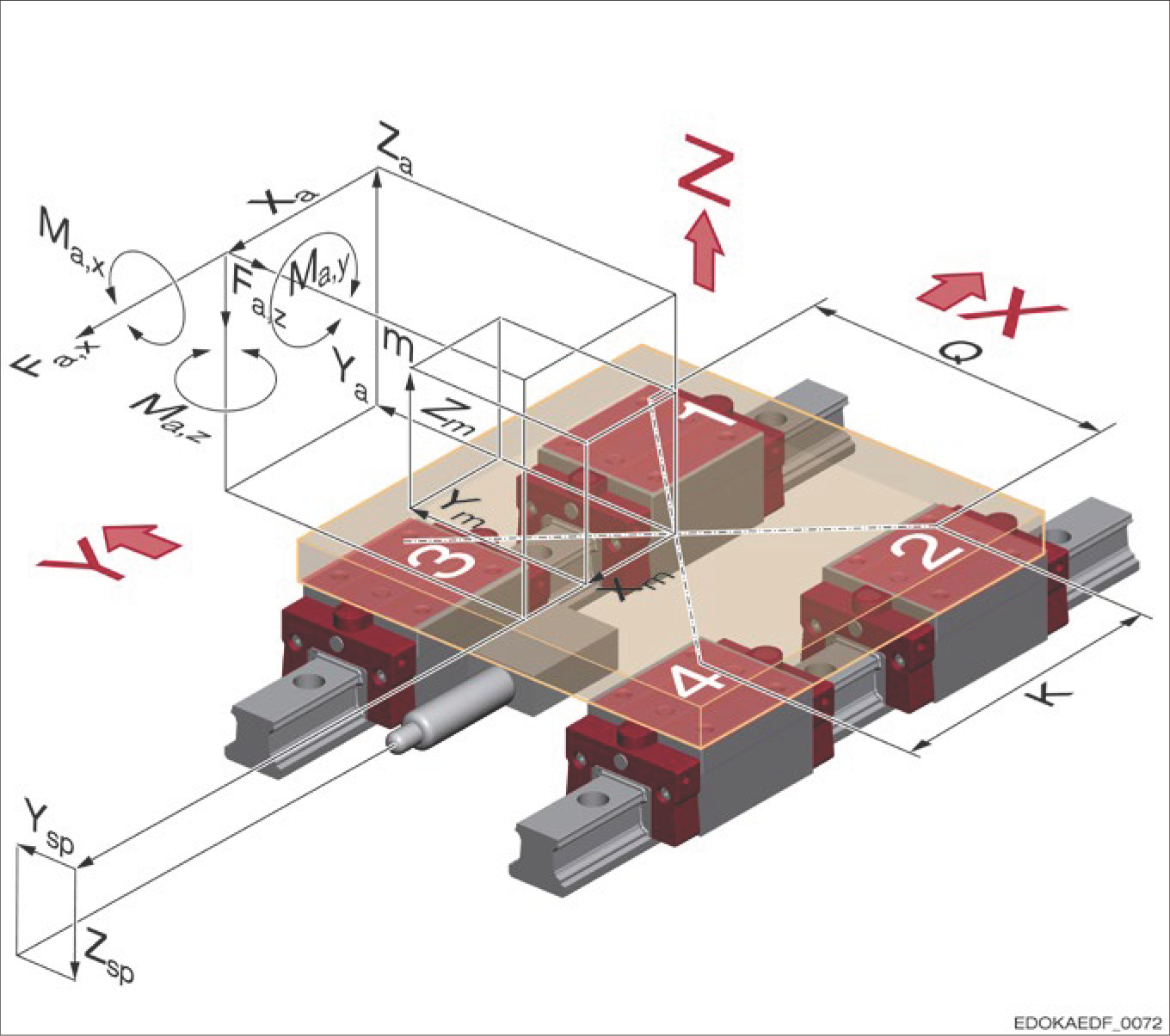 外部力和力矩示意圖