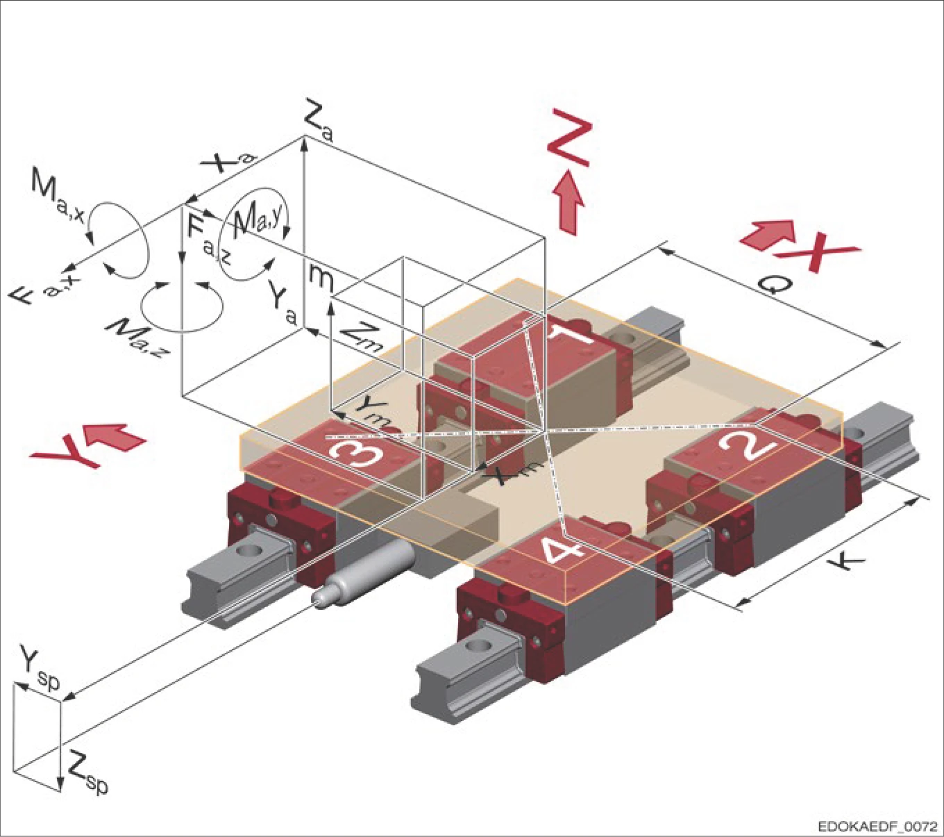 外部力和力矩示意圖