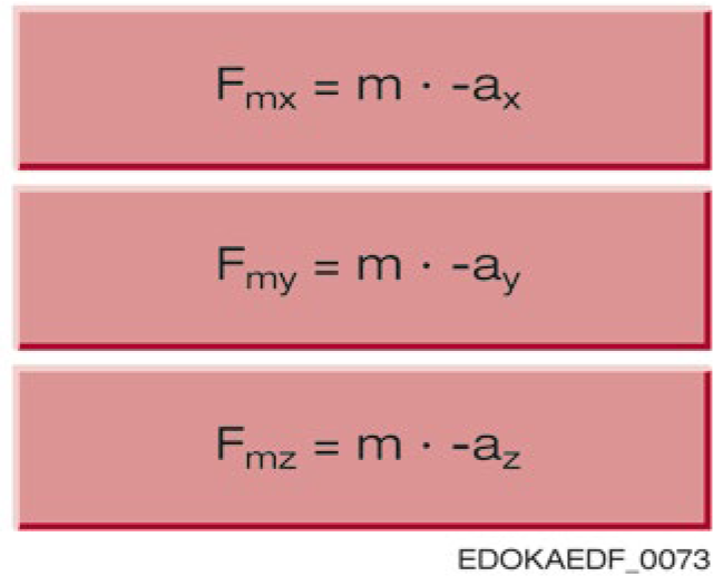 外部力與力矩示意圖 (圖 222)