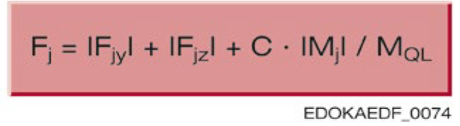 變動負載示意圖 (圖 224)