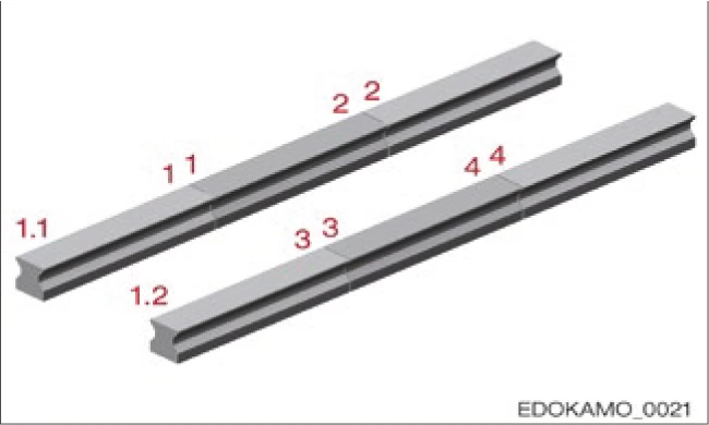 導軌連接器編號與組號標記