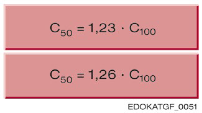 動態負載能力換算