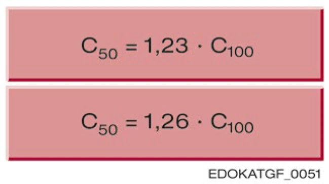 動態負載能力換算