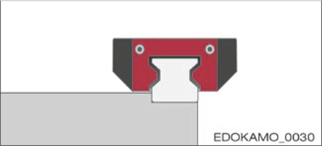使用橫向基準對準 - 圖 1