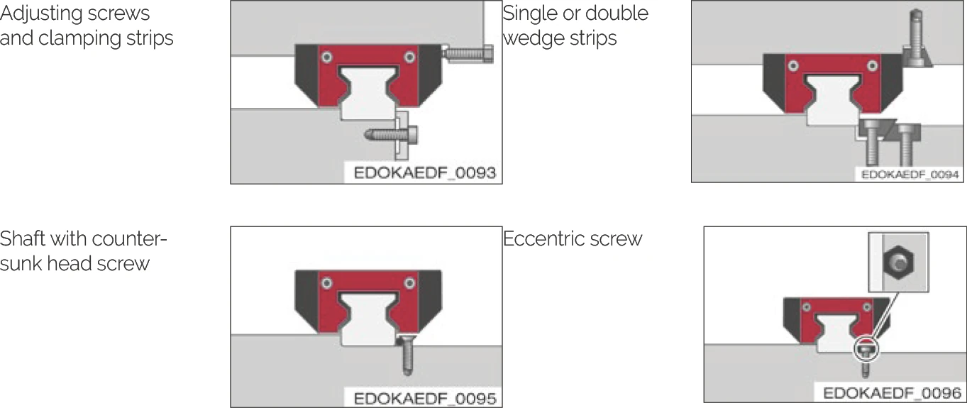 橫向定位面壓緊方式