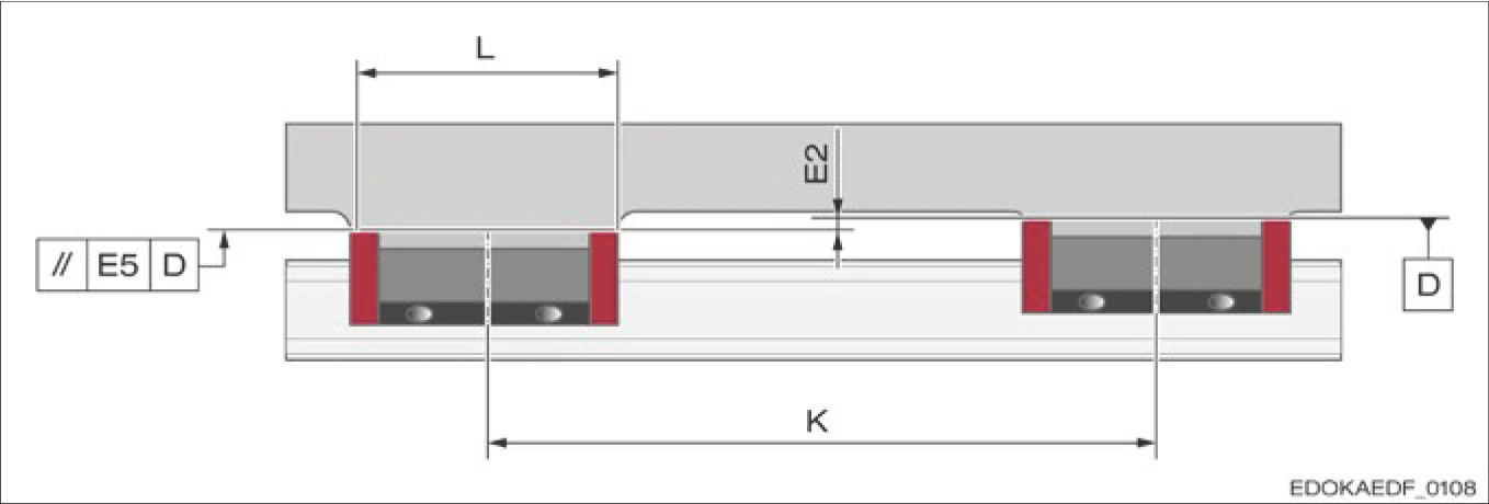 縱向方向允許偏差示意圖